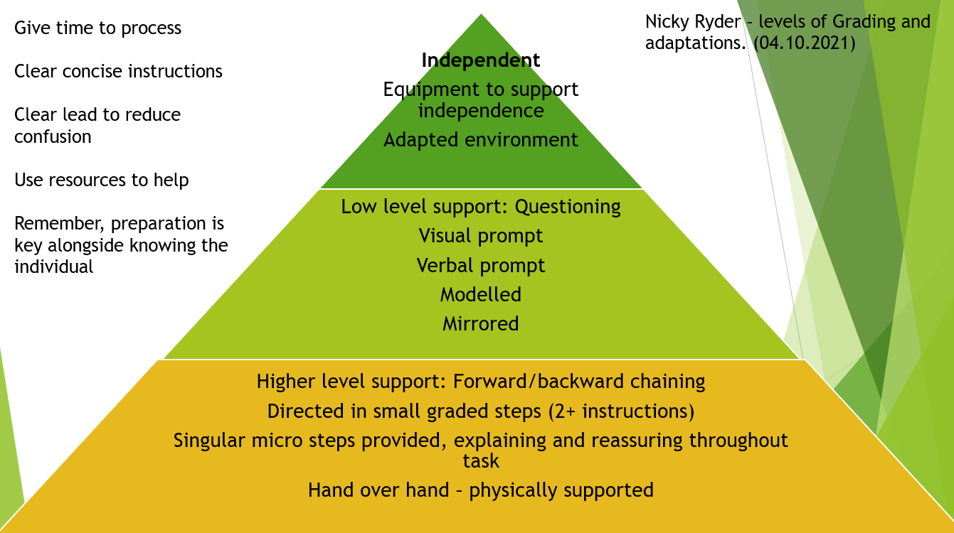 OT news feature: Promoting Independence through Grading and Adapting ...